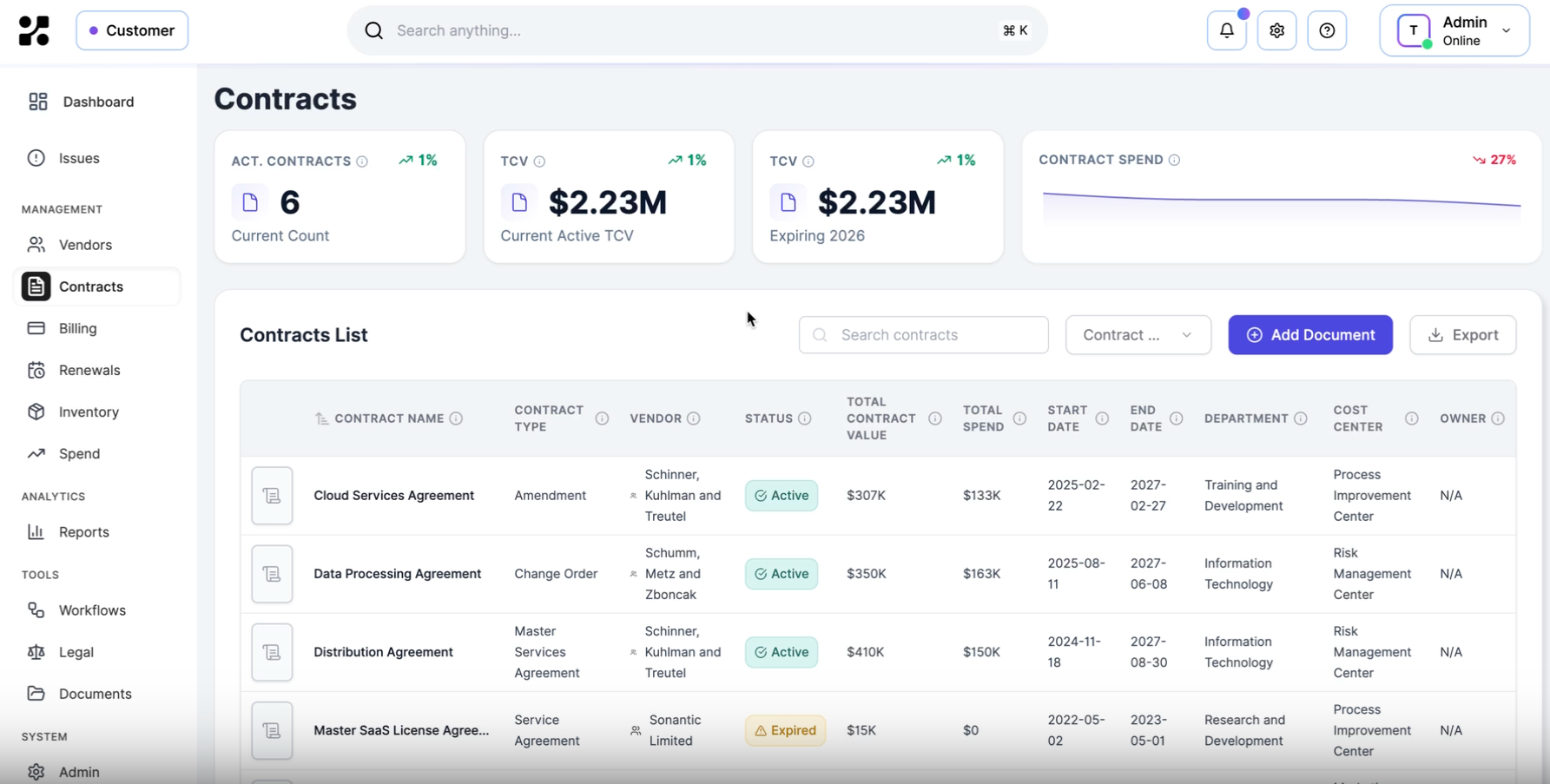 Kavlo Contracts List with values and status