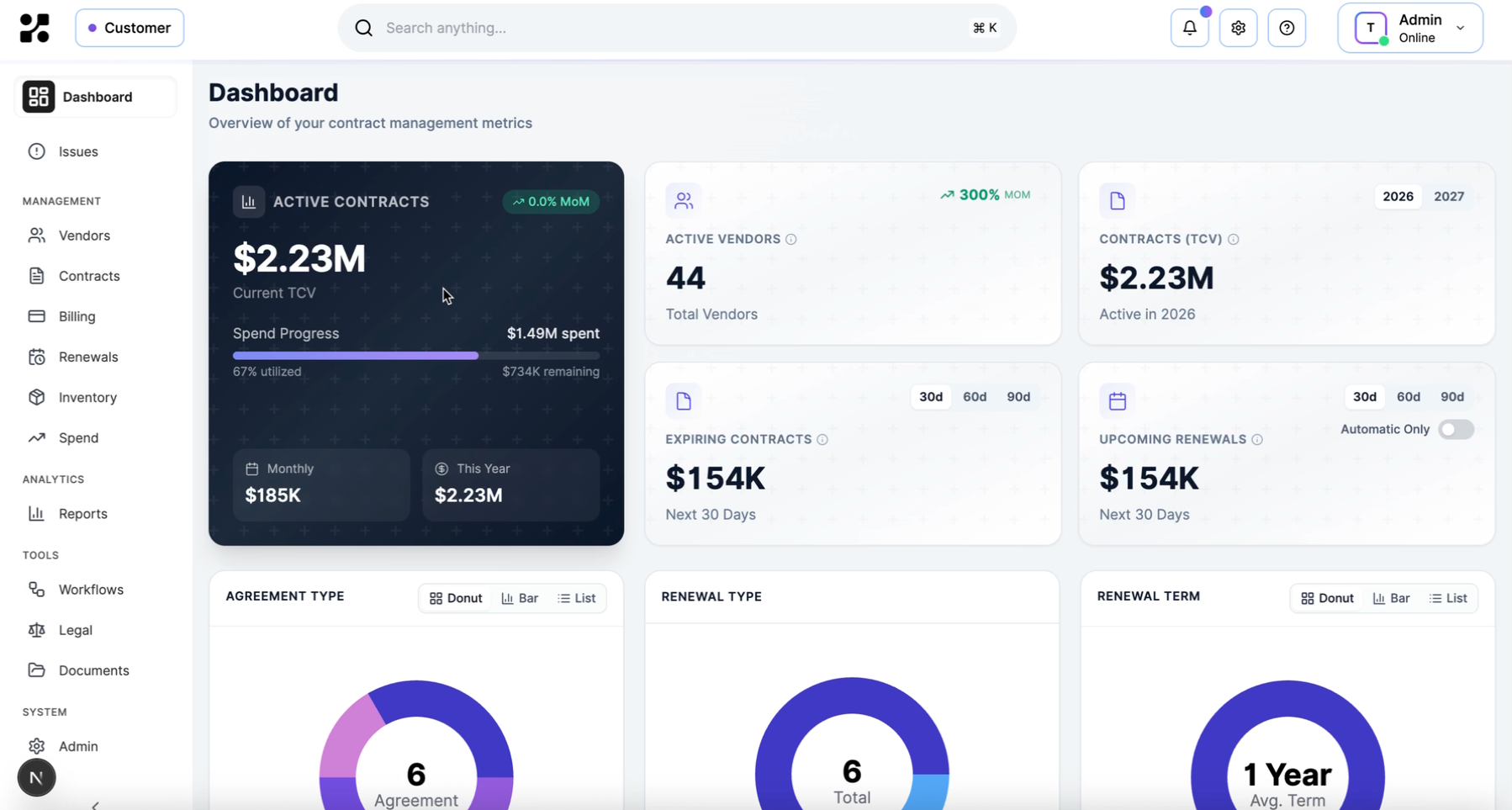 Kavlo Dashboard