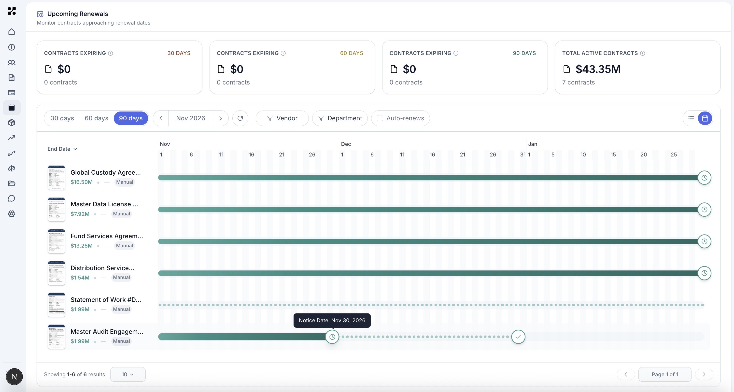 Kavlo upcoming renewals timeline — $43.35M portfolio with notice dates