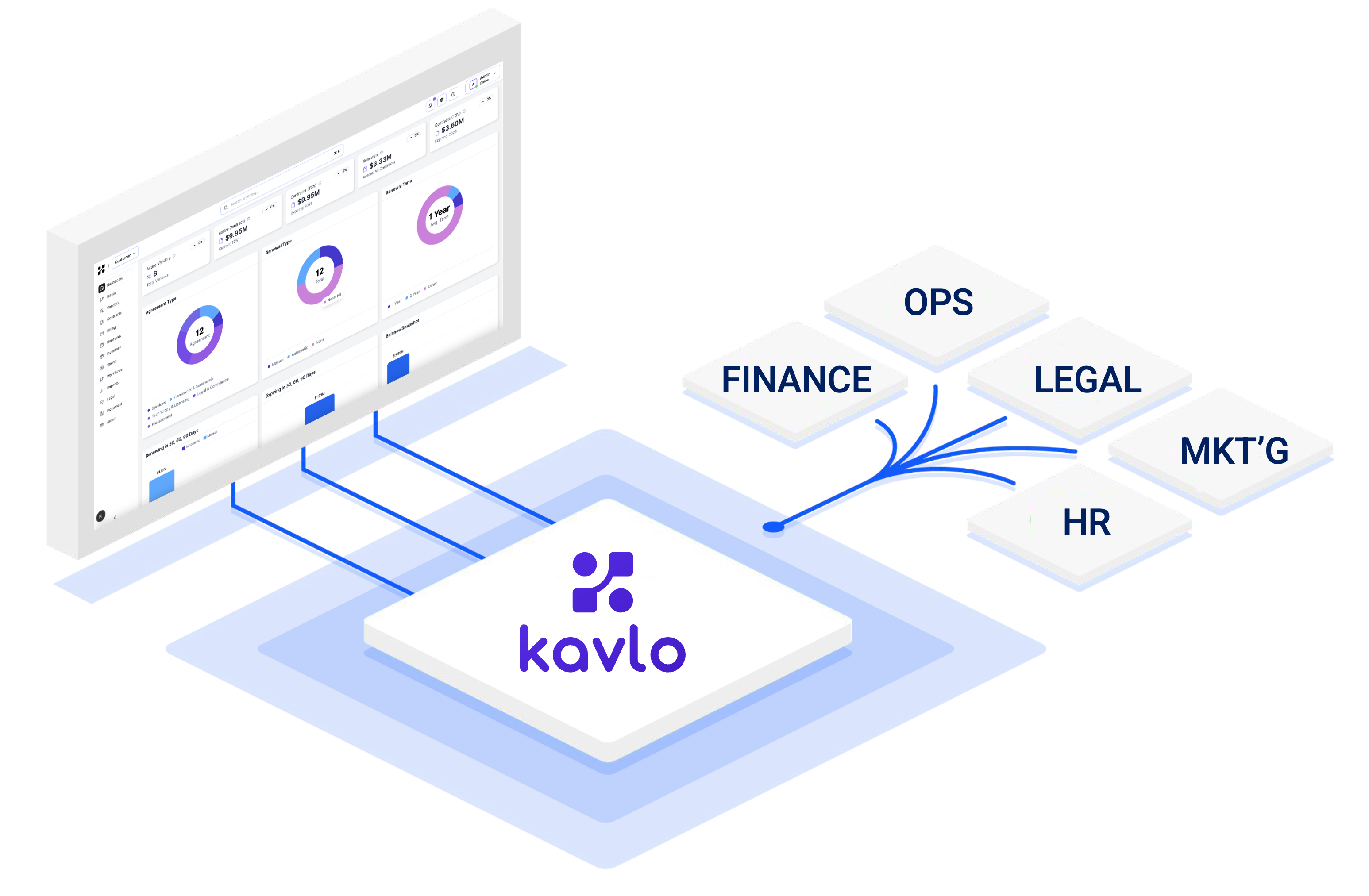 Kavlo Enterprise Workflow Orchestration